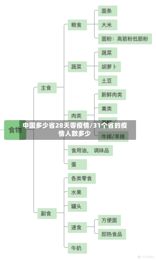中国多少省28天零疫情/31个省的疫情人数多少-第1张图片