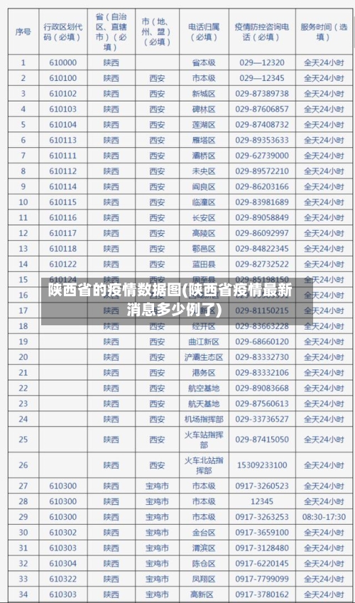 陕西省的疫情数据图(陕西省疫情最新消息多少例了)-第2张图片