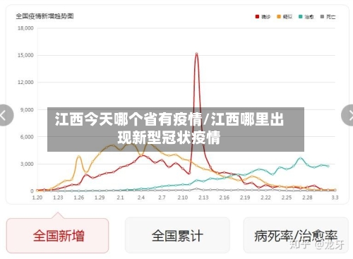 江西今天哪个省有疫情/江西哪里出现新型冠状疫情-第1张图片