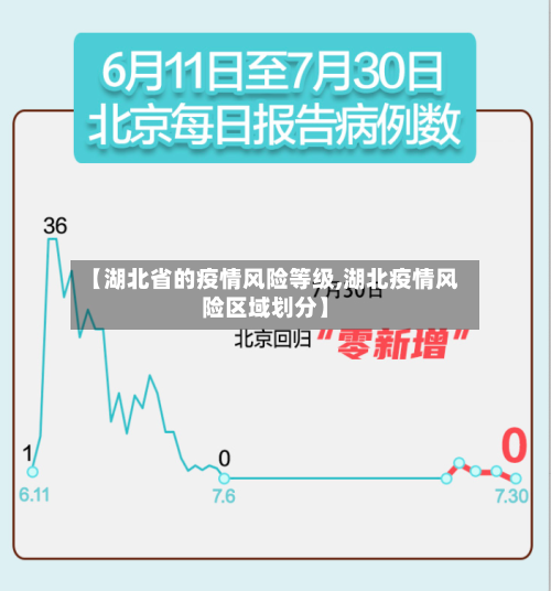 【湖北省的疫情风险等级,湖北疫情风险区域划分】-第1张图片