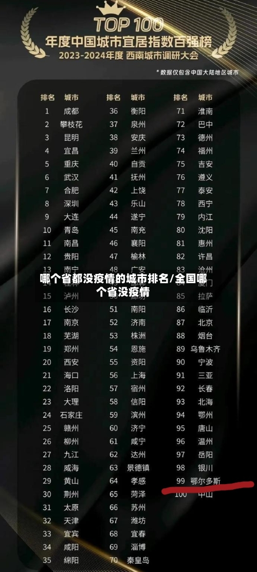 哪个省都没疫情的城市排名/全国哪个省没疫情-第1张图片