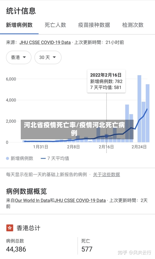 河北省疫情死亡率/疫情河北死亡病例-第1张图片