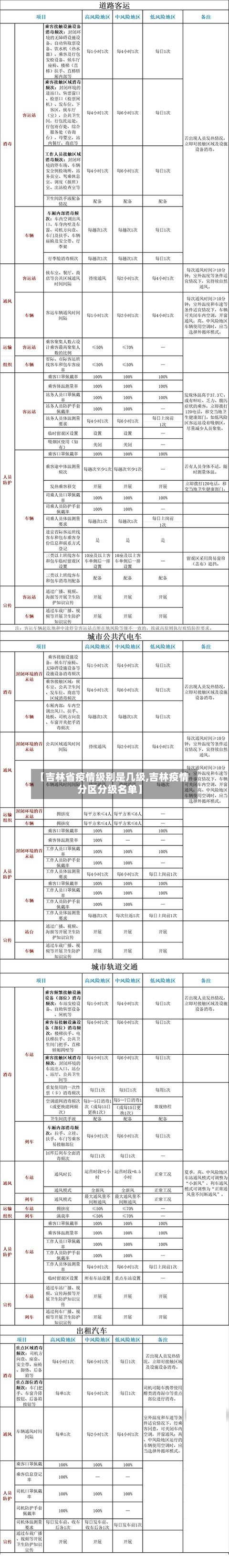 【吉林省疫情级别是几级,吉林疫情分区分级名单】-第1张图片