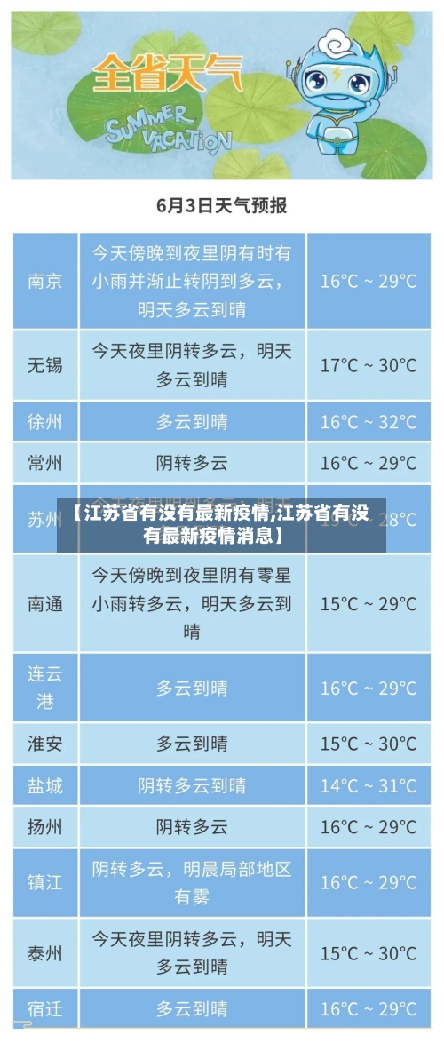 【江苏省有没有最新疫情,江苏省有没有最新疫情消息】-第1张图片