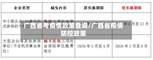 广西省考疫情政策查询/广西省疫情防控政策-第2张图片