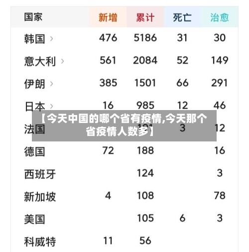 【今天中国的哪个省有疫情,今天那个省疫情人数多】-第1张图片