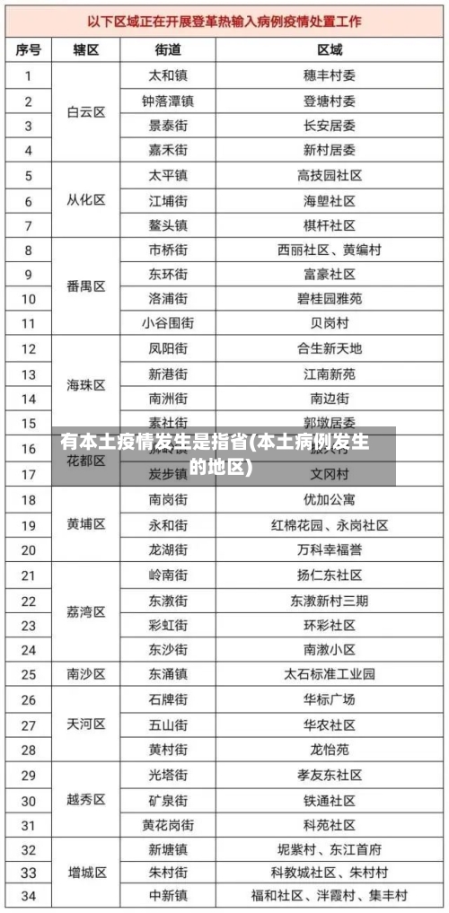 有本土疫情发生是指省(本土病例发生的地区)-第1张图片