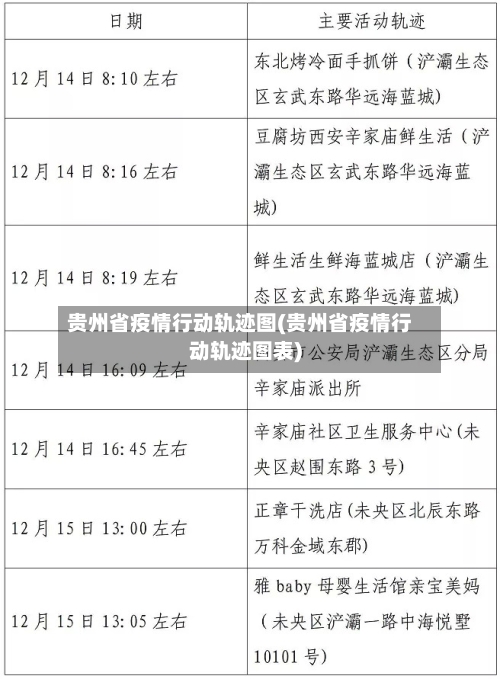 贵州省疫情行动轨迹图(贵州省疫情行动轨迹图表)-第1张图片
