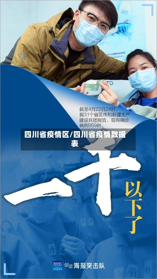 四川省疫情区/四川省疫情数据表-第1张图片