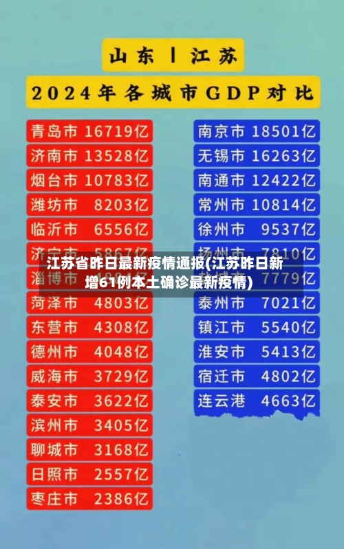 江苏省昨日最新疫情通报(江苏昨日新增61例本土确诊最新疫情)-第1张图片