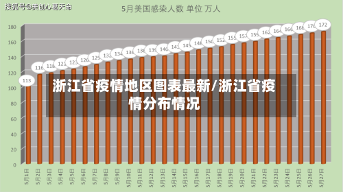 浙江省疫情地区图表最新/浙江省疫情分布情况-第2张图片