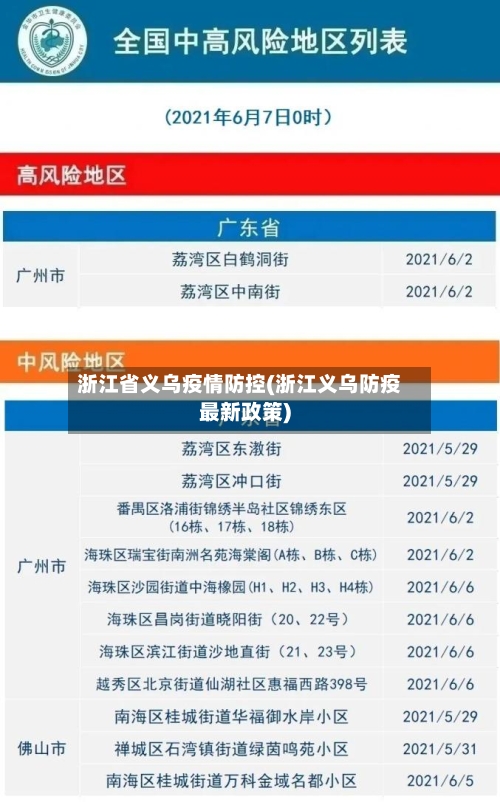 浙江省义乌疫情防控(浙江义乌防疫最新政策)-第2张图片