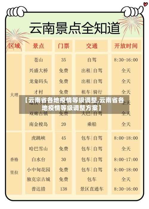 【云南省各地疫情等级调整,云南省各地疫情等级调整方案】-第1张图片