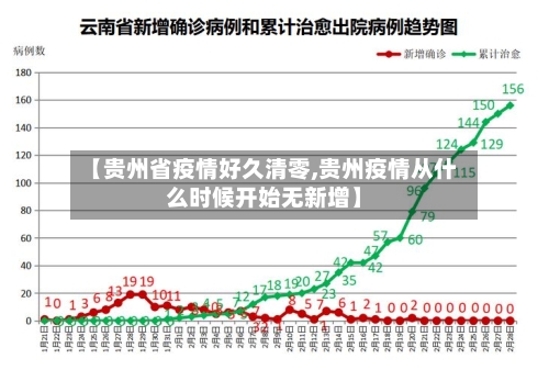 【贵州省疫情好久清零,贵州疫情从什么时候开始无新增】-第3张图片