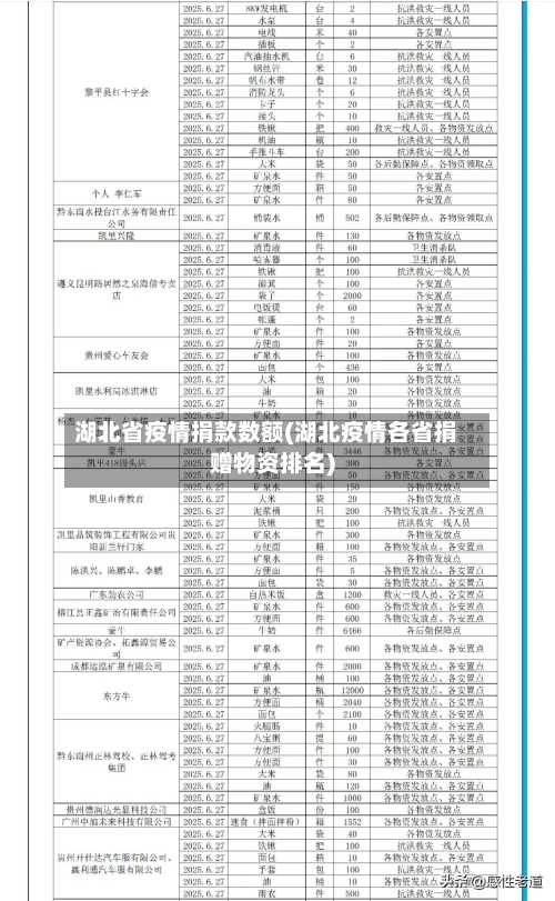 湖北省疫情捐款数额(湖北疫情各省捐赠物资排名)-第1张图片