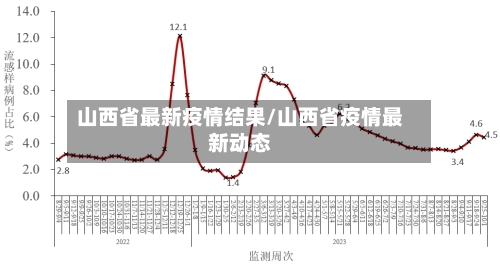 山西省最新疫情结果/山西省疫情最新动态-第2张图片