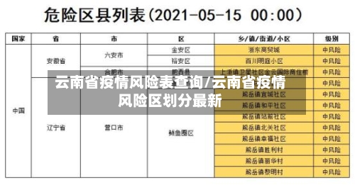 云南省疫情风险表查询/云南省疫情风险区划分最新-第1张图片