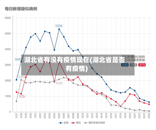 湖北省有没有疫情现在(湖北省是否有疫情)-第1张图片