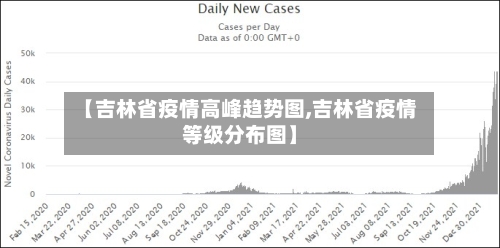 【吉林省疫情高峰趋势图,吉林省疫情等级分布图】-第1张图片