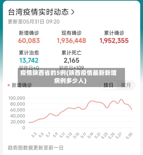 疫情陕西省的5例(陕西疫情最新新增病例多少人)-第2张图片