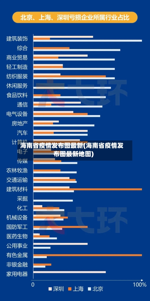海南省疫情发布图最新(海南省疫情发布图最新地图)-第2张图片