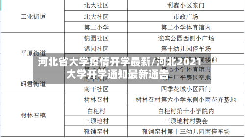 河北省大学疫情开学最新/河北2021大学开学通知最新通告-第2张图片