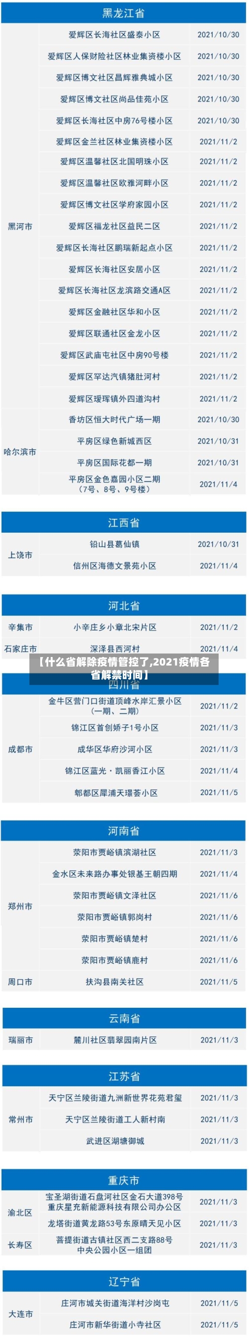 【什么省解除疫情管控了,2021疫情各省解禁时间】-第1张图片