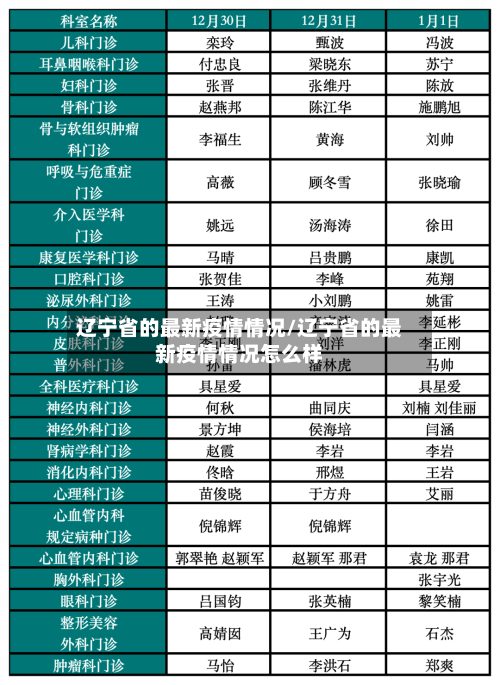 辽宁省的最新疫情情况/辽宁省的最新疫情情况怎么样-第3张图片