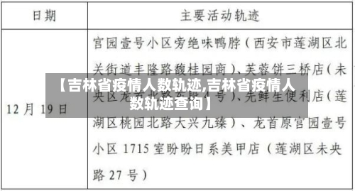 【吉林省疫情人数轨迹,吉林省疫情人数轨迹查询】-第1张图片