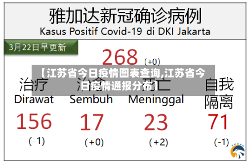 【江苏省今日疫情图表查询,江苏省今日疫情通报分布】-第2张图片