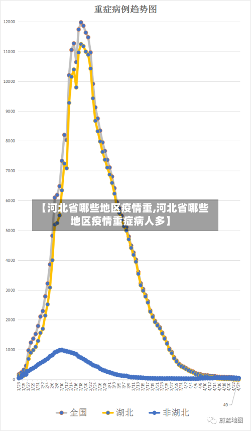 【河北省哪些地区疫情重,河北省哪些地区疫情重症病人多】-第1张图片
