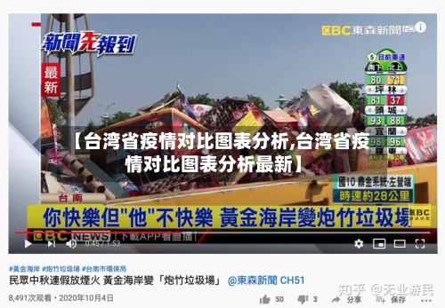 【台湾省疫情对比图表分析,台湾省疫情对比图表分析最新】-第2张图片