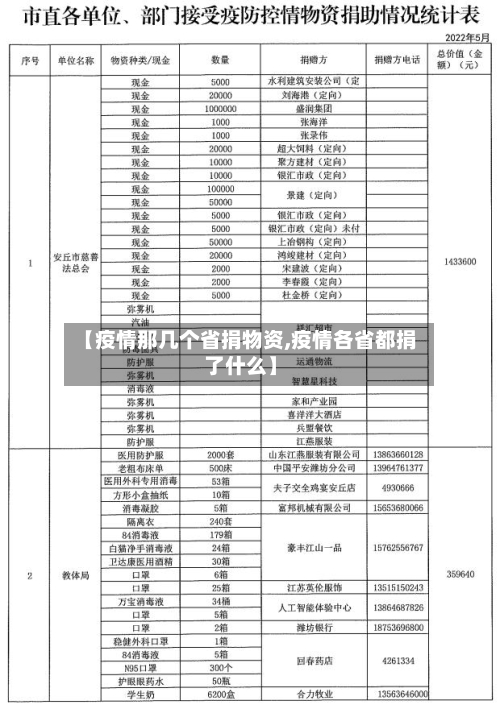 【疫情那几个省捐物资,疫情各省都捐了什么】-第2张图片