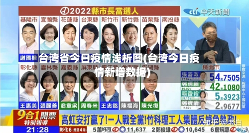 台湾省今日疫情浅析图(台湾今日疫情新增数据)-第3张图片