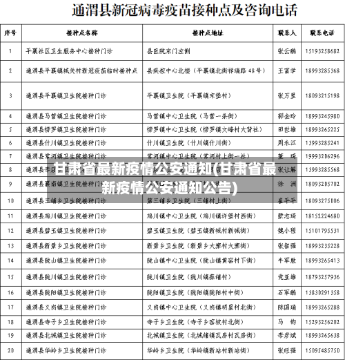 甘肃省最新疫情公安通知(甘肃省最新疫情公安通知公告)-第2张图片