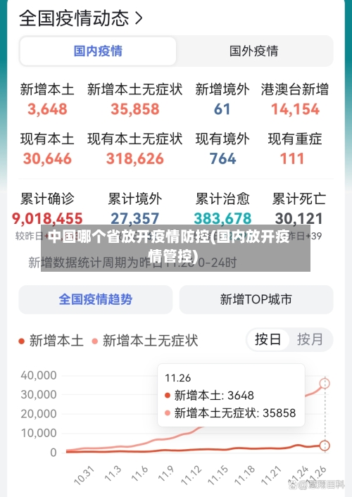 中国哪个省放开疫情防控(国内放开疫情管控)-第3张图片