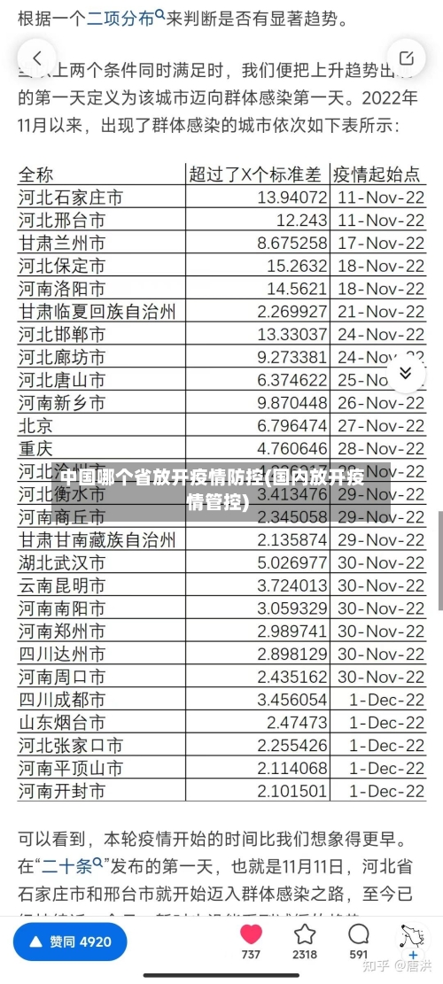 中国哪个省放开疫情防控(国内放开疫情管控)-第1张图片