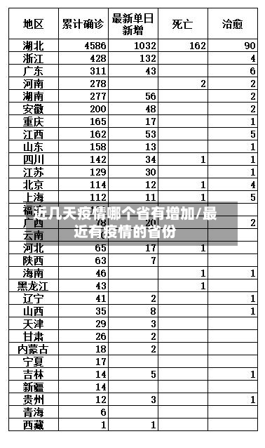 近几天疫情哪个省有增加/最近有疫情的省份-第2张图片
