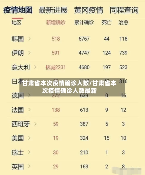 甘肃省本次疫情确诊人数/甘肃省本次疫情确诊人数最新-第1张图片