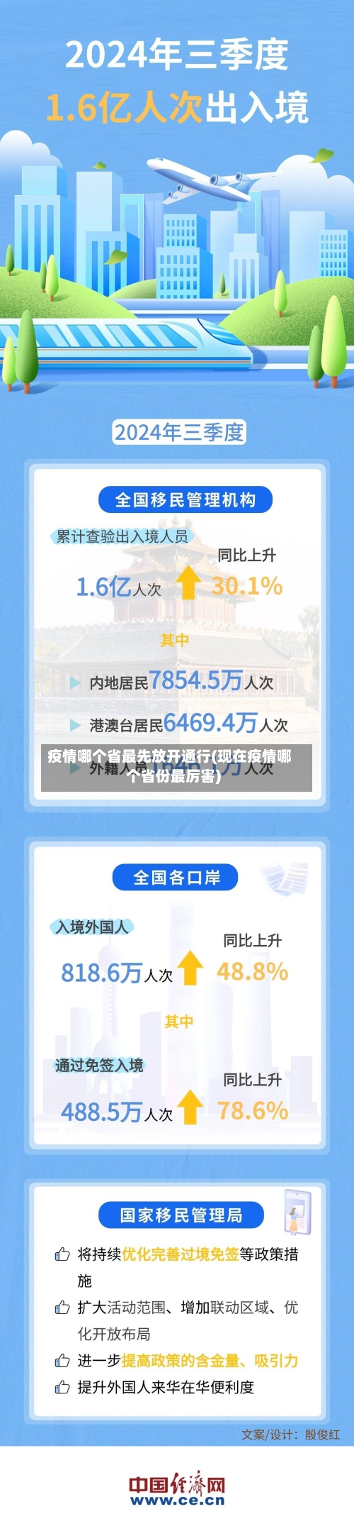 疫情哪个省最先放开通行(现在疫情哪个省份最厉害)-第1张图片