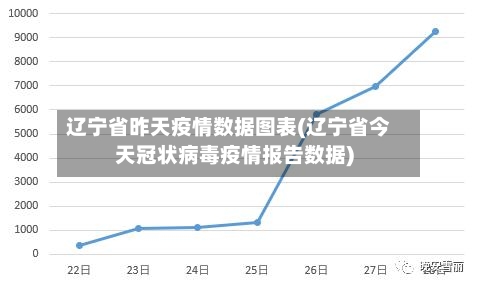 辽宁省昨天疫情数据图表(辽宁省今天冠状病毒疫情报告数据)-第1张图片