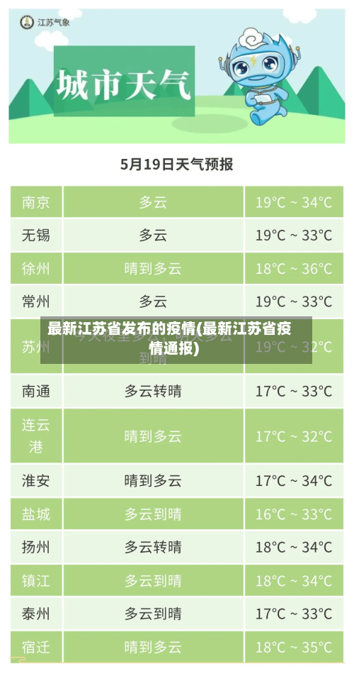 最新江苏省发布的疫情(最新江苏省疫情通报)-第1张图片