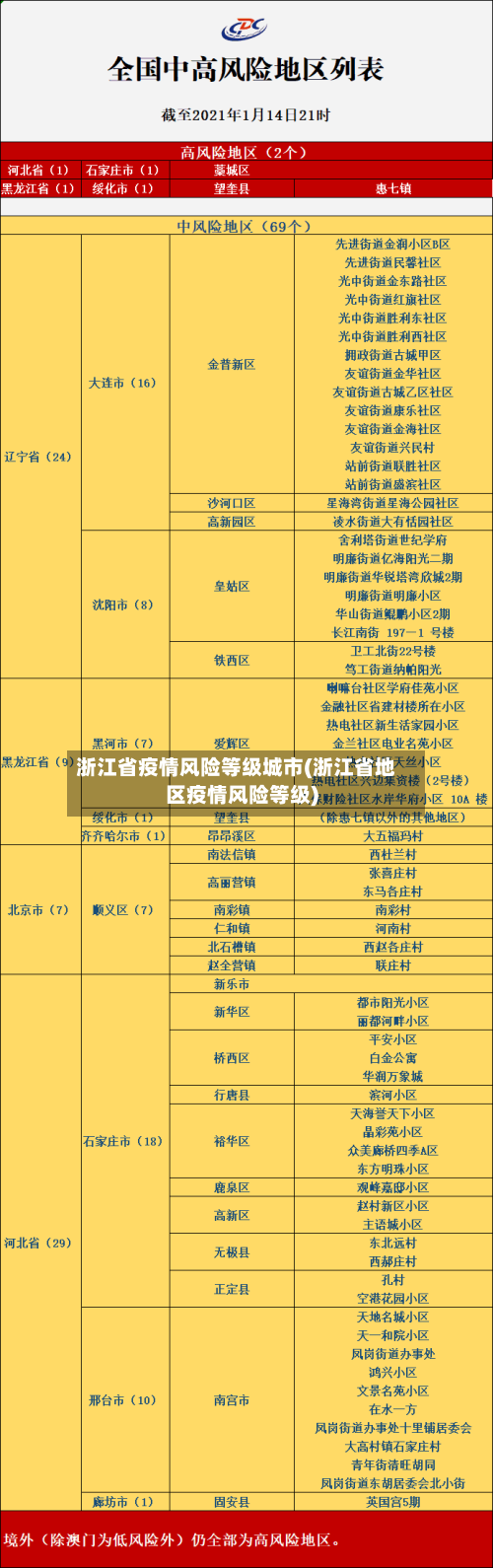 浙江省疫情风险等级城市(浙江省地区疫情风险等级)-第1张图片