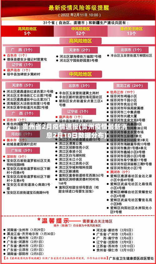 贵州省2月疫情通报(贵州疫情最新消息2月10日数据分布)-第3张图片