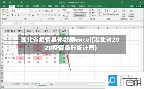 湖北省疫情具体数据excel(湖北省2020疫情条形统计图)-第2张图片