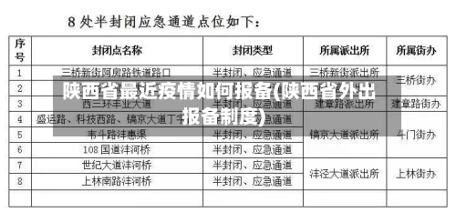 陕西省最近疫情如何报备(陕西省外出报备制度)-第3张图片