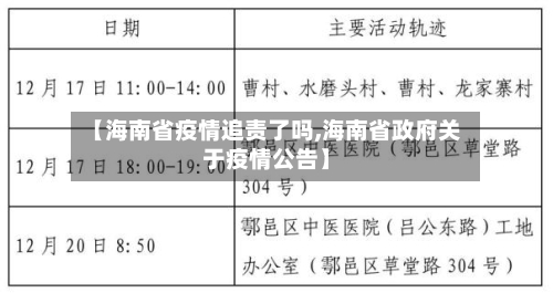【海南省疫情追责了吗,海南省政府关于疫情公告】-第1张图片