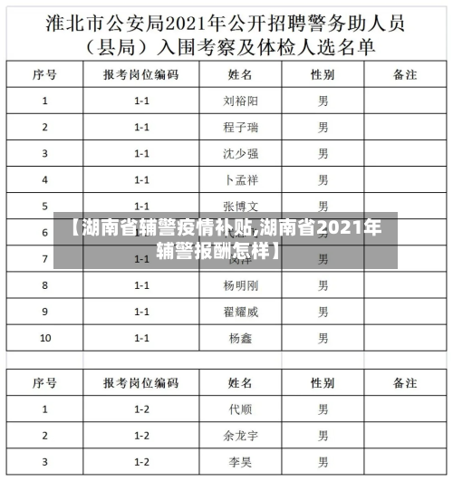 【湖南省辅警疫情补贴,湖南省2021年辅警报酬怎样】-第2张图片