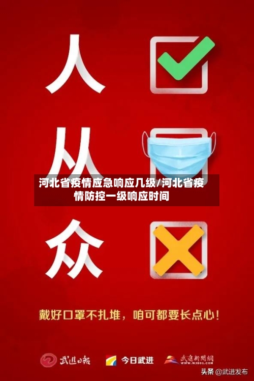 河北省疫情应急响应几级/河北省疫情防控一级响应时间-第2张图片