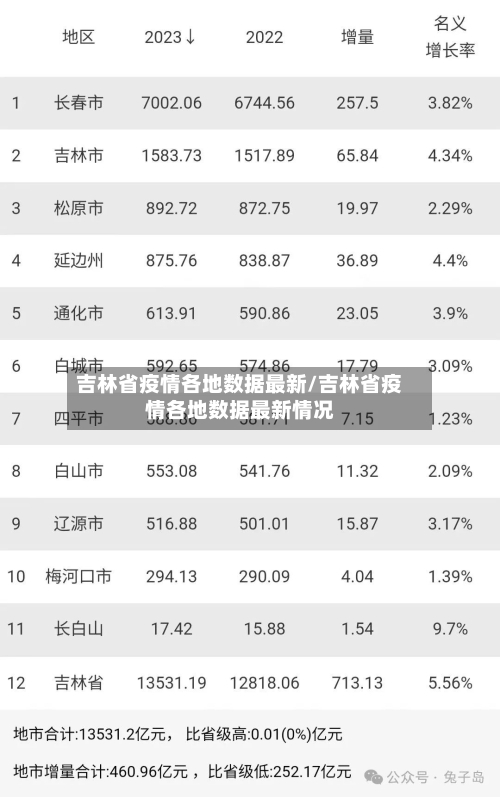 吉林省疫情各地数据最新/吉林省疫情各地数据最新情况-第1张图片